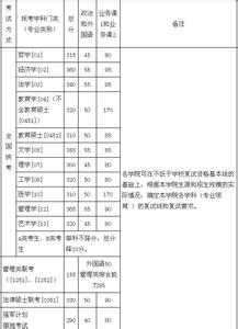 开学教师代表发言稿 开学硕士研究生代表发言稿_硕士研究生开学代表发言稿