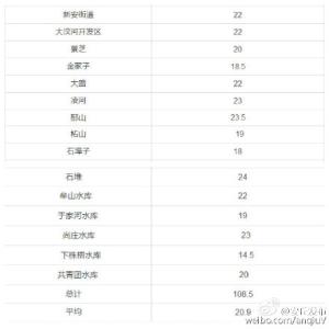 自住型商品房 外地人 如何查看安丘自住商品房信息？外地人可以申请吗