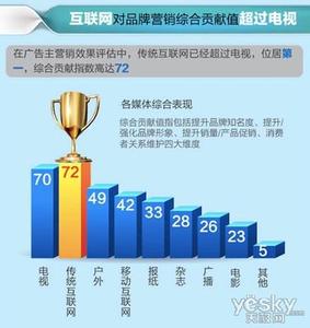 整合营销传播案例分析 整合营销广告案例分析