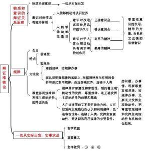 高一必修二政治知识点 高一政治必修知识结构体系