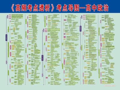 人教版八下政治知识点 人教版政治高考知识点