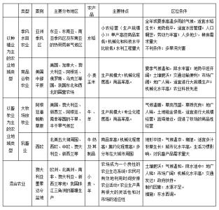 高中地理必会知识点复习