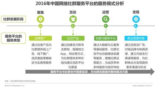 2016网络营销案例 2016年网络营销案例研究