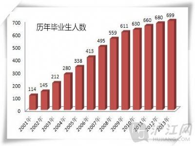 大学生的就业形势论文 浅谈大学生就业形势论文