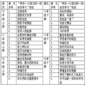 小学语文教学计划范文 中学语文教学工作计划范文