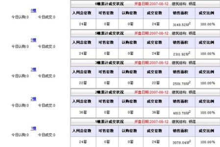 南京楼盘销售许可 在南京查楼盘销售情况需要什么材料？流程是什么