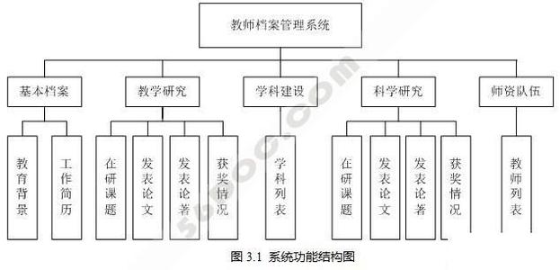 浅谈乡镇行政管理论文 浅谈行政档案管理论文