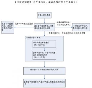 船舶代理公司注册 注册船舶公司要求及流程