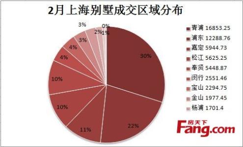 浦东花园别墅 浦东买别墅办理按揭贷款流程是什么？要多长时间