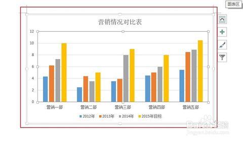 更改图表类型没有组合 Word2013如何更改图表的类型和颜色