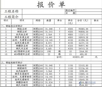 广告牌制作合同范本 广告牌出租合同范本