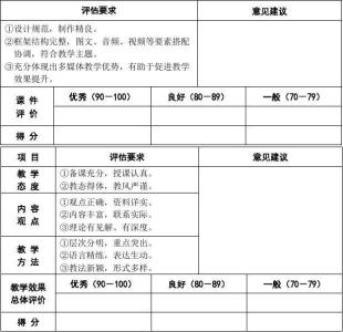 党课结业个人总结 党课结业鉴定表个人总结