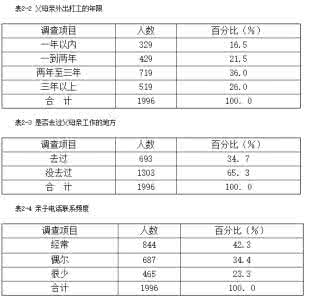 留守儿童调研报告范文 留守儿童工作调研报告范文