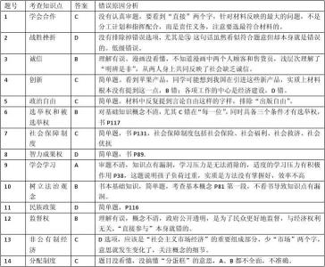 初一政治试卷分析范文 初一政治试卷分析