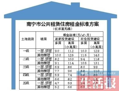 武汉廉租房租金 武汉公租房租金计算