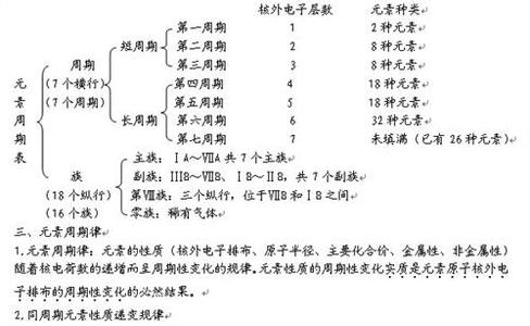 高一政治知识点总结 高一政治一知识点总结 高一政治知识点整理