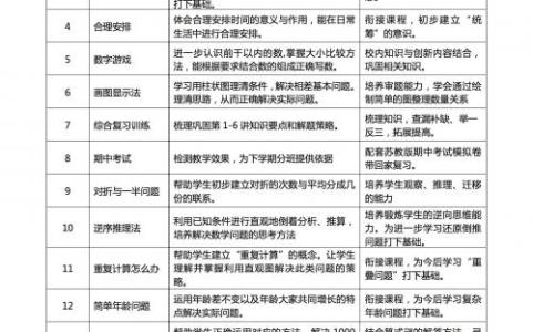 业务计划书范文 小学二年级班务计划范文