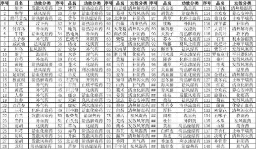 心中的紫苏阅读答案 心中的紫苏阅读题答案