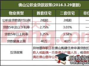 别墅按揭首付是多少 嘉怡别墅首付比例是多少？按揭贷款利率是多少