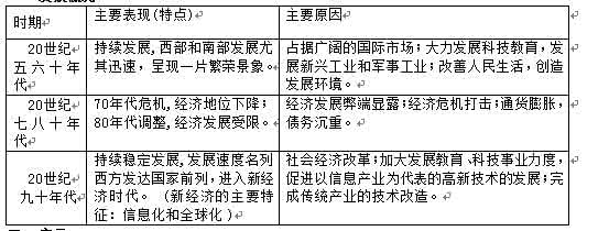 中考数学知识点2016 2016中考历史知识点