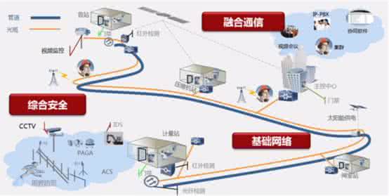 天然气长输管道 天然气长输管道运行中的风险及控制分析