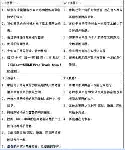 水果销售策划书范文 水果销售策划书范文5篇