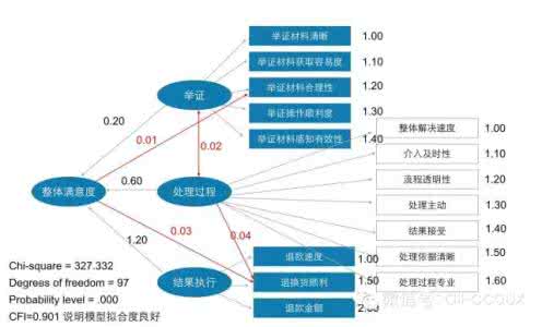 蛋白相互作用研究方法 什么是研究方法 研究方法的作用