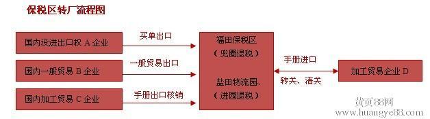 仓库租赁注意事项 租仓库需要哪些手续？租赁仓库前应该注意些什么事项