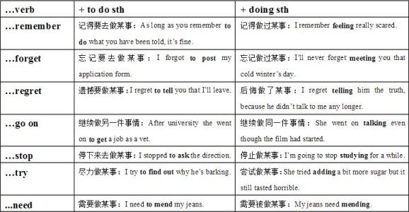 英语动词时态用法详解 动词advise的英语常见用法