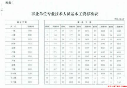 2017事业单位补发工资 2015年关于事业单位补发工资的消息