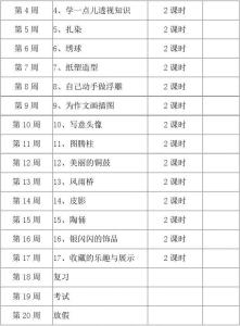 五年级下册美术第 人教版五年级下册美术教学计划