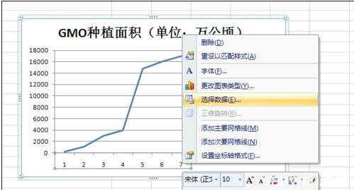 excel2007折线图教程 excel2007制作折线图的教程