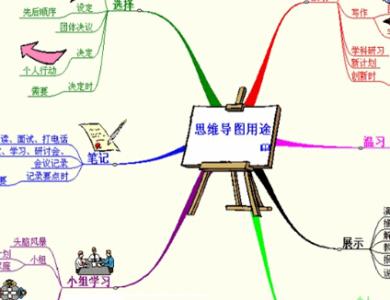 10天掌握快速阅读 pdf 掌握快速阅读的方法