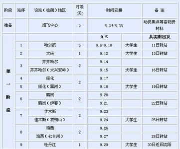 高中生应该怎样给自己安排学习时间