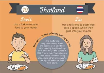 泰国用什么餐具 泰国用餐礼仪