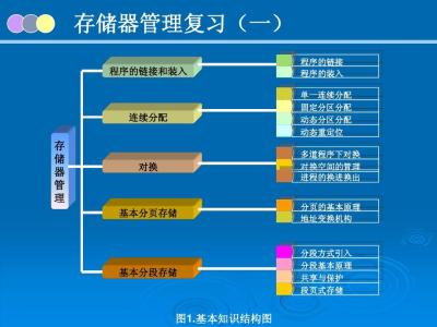 计算机入门基础知识 计算机操作基本知识