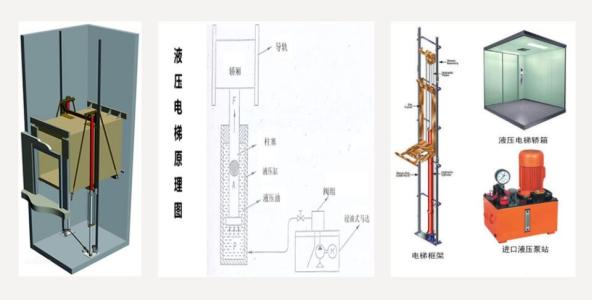 什么是液压电梯 什么是液压电梯 液压电梯控制方法