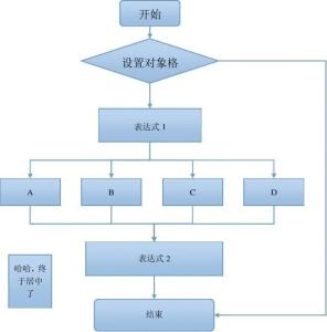 wps演示制作流程图 wps演示如何制作流程图