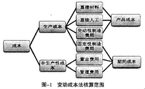 浅谈会计电算化的现状 浅谈管理会计的现状及其发展论文