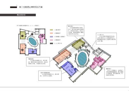 金沙遗址博物馆 浅谈数字艺术在遗址博物馆展陈设计的新功能分区论文