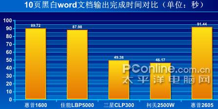 表格打印不全 Excel表格中出现打印不全的解决方法