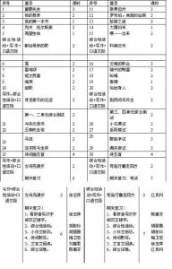 初二语文下册教学计划 初二语文下学期教学工作计划