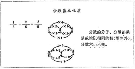 新人教分数的基本性质 分数的基本性质教学设计