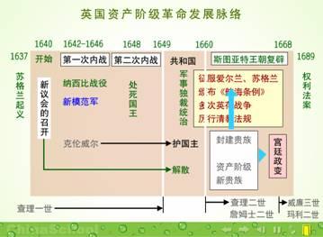 从自由到自决:民族主义思想的发展脉络