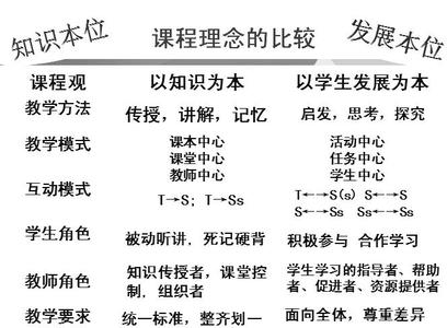 2016学习解读新课标心得