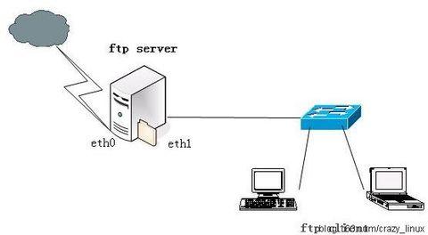 本地搭建ftp服务器 怎么搭建本地FTP服务器
