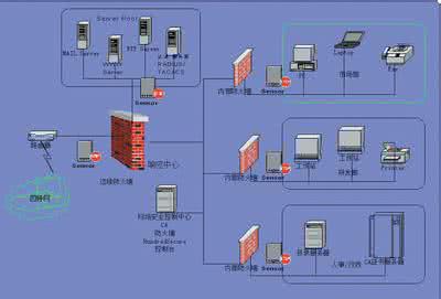 cisco局域网交换基础 怎么设置cisco路由器阻断局域网病毒传播路径