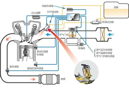 监控系统故障排除 系统故障排除方法