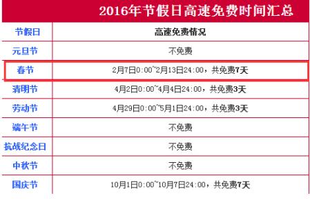 节假日高速免费细则 高速免费重新规定时间怎么算 节假日高速免费重新规定细则标准