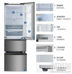 怎样选购冰箱 怎样选购冰箱，冰箱有几种类型？